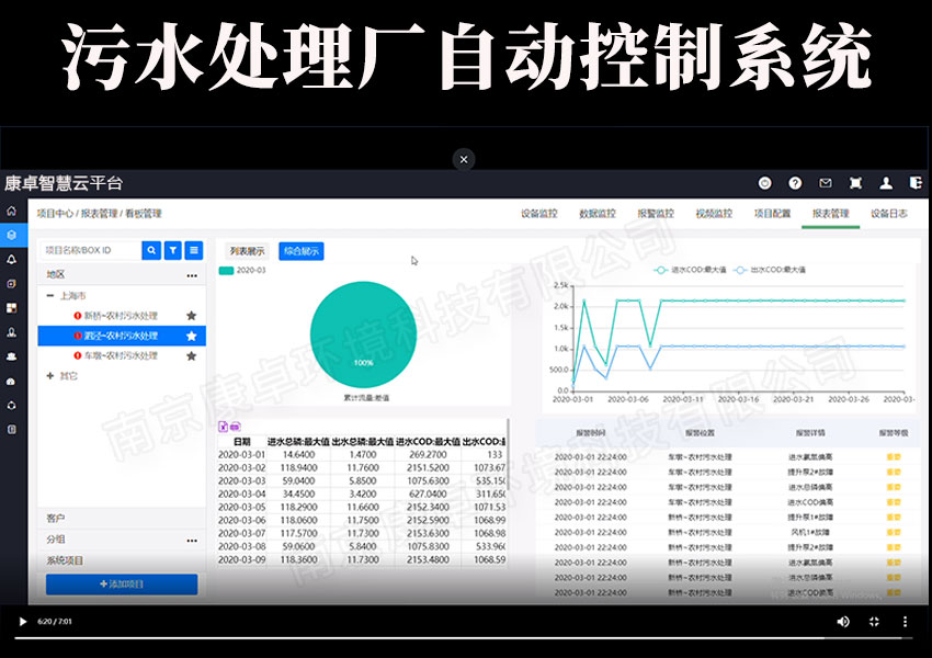 污水處理廠(chǎng)自動(dòng)控制系統